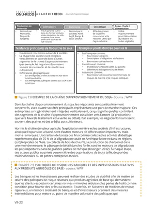 VII-22
Journal d'apprentissage
Dans la chaîne d’approvisionnement du soja, les négociants sont particulièrement
concentrés, avec quatre sociétés principales représentant une part de marché majeure. Ces
entreprises sont généralement intégrées verticalement, ce qui signifie qu’elles contrôlent
des segments de la chaîne d’approvisionnement aussi bien vers l’amont (la production)
que vers l’aval (le traitement et la vente au détail). Par exemple, les négociants fournissent
souvent des graines et des crédits aux cultivateurs.
Hormis la chaîne de valeur agricole, l’exploitation minière et les sociétés d’infrastructures,
ainsi que l’expansion urbaine, sont d’autres moteurs de déforestation importants, mais
moins remarqués. L’extraction de bois (à des fins commerciales) et les activités d’abattage
représentent plus de 70 % de la dégradation totale en Amérique latine et dans les régions
(sub)tropicales de l’Asie. La collecte de bois de chauffe, la production de charbon et dans
une moindre mesure, le pâturage de bétail dans les forêts sont les moteurs de dégradation
les plus importants dans de grandes parties de l’Afrique (Kissinger, 2012). À chaque étape,
ces acteurs publics ou privés peuvent être des organisations de toute taille, de grandes
multinationales ou de petites entreprises locales.
Les banques et les investisseurs peuvent réaliser des études de viabilité afin de mettre en
œuvre des politiques de risque relatives aux produits agricoles de base qui demandent
que les clients respectent certaines normes minimales réduisant les pertes de forêt comme
condition pour fournir des prêts ou investir. Toutefois, en l’absence de modèles de risque
rigoureux, un nombre croissant de banques et d’investisseurs prennent des mesures
intermédiaires pour mettre au point de manière volontaire des politiques qui
 Encadré 7.9 POLITIQUES DE RISQUE DES BANQUES ET DES INVESTISSEURS RELATIVES
AUX PRODUITS AGRICOLES DE BASE - source: WWF
 Figure 7.8 EXEMPLE DE LA CHAÎNE D’APPROVISIONNEMENT DU SOJA - Source : WWF
Production de
semences
Cultivateurs Commerce Concassage Repas / huile /
alimentation
•	 Dominé par
Monsanto,
Dupont &
Syngenta
•	 Très fragmenté; cultivé
dans des fermes familiales
et des plantations. La taille
moyenne d’une ferme
americaine (USA) est de
128 hectares
•	 Dominé par 4
sociétés: ADM,
Argill, Bunge &
Louis Deryfus
•	 85% des graines
de soja sont
concassées, et le
reste est utilisé par
l’agro-industrie
•	 Utilisé
majoritairement
pour l’alimentation
du bétail et les
huiles végétales
Tendances principales de l’industrie du soja
•	 Hautement concentrée autour de 4 sociétés
•	 La plupart des sociétés sont intègrées
verticalement et controle donc d’autres
segments de la chaine d’approvisionnement
(par exemple, les négociants fournissent
souvent des semences et des credits aux
cultivateurs)
•	 Différences géographiques:
•	 Les entreprises privées basées en Asie et en
Amérique Latine
•	 Les entreprises publiques basées aux USA et en
Amérique
•	 Les banques comme:
•	 Fournisseurs de prets
•	 Souscripteur d’obligations et d’actions
•	 Fournisseurs de recherche
•	 Investisseurs comme:
•	 Investisseurs d’équité (actifs ou passifs)
•	 Détenteurs d’obligations ou de dettes
•	 Assureurs comme:
•	 Fournisseurs de couverture commerciale, de
risques de marché et de risques politiques
Principaux points d’entrée pour les FI
 