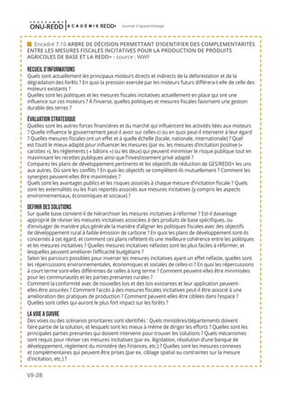 VII-28
Journal d'apprentissage
 Encadré 7.10 ARBRE DE DÉCISION PERMETTANT D’IDENTIFIER DES COMPLEMENTARITÉS
ENTRE LES MESURES FISCALES INCITATIVES POUR LA PRODUCTION DE PRODUITS
AGRICOLES DE BASE ET LA REDD+ - source : WWF
RECUEIL D’INFORMATIONS
Quels sont actuellement les principaux moteurs directs et indirects de la déforestation et de la
dégradation des forêts ? En quoi la pression exercée par les moteurs futurs différera-t-elle de celle des
moteurs existants ?
Quelles sont les politiques et les mesures fiscales incitatives actuellement en place qui ont une
influence sur ces moteurs ? À l’inverse, quelles politiques et mesures fiscales favorisent une gestion
durable des terres ?
ÉVALUATION STRATEGIQUE
Quelles sont les autres forces financières et du marché qui influencent les activités liées aux moteurs
? Quelle influence le gouvernement peut-il avoir sur celles-ci ou en quoi peut-il intervenir à leur égard
? Quelles mesures fiscales ont un effet et à quelle échelle (locale, nationale, internationale) ? Quel
est l’outil le mieux adapté pour influencer les mesures (par ex. les mesures d’incitation positive («
carottes »), les règlements ( « bâtons ») ou les deux) qui peuvent minimiser le risque publique tout en
maximisant les recettes publiques ainsi que l’investissement privé adapté ?
Comparez les plans de développement pertinents et les objectifs de réduction de GES/REDD+ les uns
aux autres. Où sont les conflits ? En quoi les objectifs se complètent-ils mutuellement ? Comment les
synergies peuvent-elles être maximisées ?
Quels sont les avantages publics et les risques associés à chaque mesure d’incitation fiscale ? Quels
sont les externalités ou les frais reportés associés aux mesures incitatives (y compris les aspects
environnementaux, économiques et sociaux) ?
DEFINIR DES SOLUTIONS
Sur quelle base convient-il de hiérarchiser les mesures incitatives à réformer ? Est-il davantage
approprié de réviser les mesures incitatives associées à des produits de base spécifiques, ou
d’envisager de manière plus générale la manière d’aligner les politiques fiscales avec des objectifs
de développement rural à faible émission de carbone ? En quoi les plans de développement sont-ils
concernés à cet égard, et comment ces plans reflètent-ils une meilleure cohérence entre les politiques
et les mesures incitatives ? Quelles mesures incitatives néfastes sont les plus faciles à réformer, et
lesquelles peuvent améliorer l’efficacité budgétaire ?
Selon les parcours possibles pour inverser les mesures incitatives ayant un effet néfaste, quelles sont
les répercussions environnementales, économiques et sociales de celles-ci ? En quoi les répercussions
à court terme sont-elles différentes de celles à long terme ? Comment peuvent-elles être minimisées
pour les communautés et les parties prenantes rurales ?
Comment la conformité avec de nouvelles lois et des lois existantes et leur application peuvent-
elles être assurées ? Comment l’accès à des mesures fiscales incitatives peut-il être associé à une
amélioration des pratiques de production ? Comment peuvent-elles être ciblées dans l’espace ?
Quelles sont celles qui auront le plus fort impact sur les forêts ?
LA VOIE A SUIVRE
Des voies ou des scénarios prioritaires sont identifiés : Quels ministères/départements doivent
faire partie de la solution, et lesquels sont les mieux à même de diriger les efforts ? Quelles sont les
principales parties prenantes qui doivent intervenir pour trouver les solutions ? Quels mécanismes
sont requis pour réviser ces mesures incitatives (par ex. législation, résolution d’une banque de
développement, règlement du ministère des Finances, etc.) ? Quelles sont les mesures connexes
et complémentaires qui peuvent être prises (par ex. ciblage spatial ou contraintes sur la mesure
d’incitation, etc.) ?
 