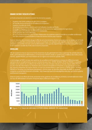 Chapitre 7 | Politiques et Mesures pour mettre en ceuvre la REDD+
VII-33
DOMAINESD’ACTIONETRÉSULTATSATTENDUS
Le Fonds amazonien est destiné à soutenir les domaines suivants :
•	 	la gestion des forêts publiques et des zones protégées ;
•	 	le contrôle environnemental, la surveillance et l’inspection ;
•	 la gestion durable des forêts ;
•	 	les activités économiques créées à partir de l’utilisation durable des forêts ;
•	 	le zonage écologique et économique, la gestion du territoire et la réglementation de l’agriculture ;
•	 	la préservation et l’utilisation durable de la biodiversité ;
•	 la récupération des zones déboisées.
•	 en sus, le Fonds amazonien peut soutenir l’élaboration de systèmes visant à contrôler et surveiller la déforesta-
tion dans d’autres biomes brésiliens et dans les biomes d’autres pays tropicaux.
Outre la réduction des émissions de gaz à effet de serre, les domaines d’action proposés pour un soutien par le Fonds
amazonien peuvent être coordonnés de manière à contribuer à la réalisation des objectifs importants comprenant la
prévention, le contrôle et la lutte contre la déforestation, ainsi que des objectifs liés à la promotion de la préservation
et de l’utilisation durable des forêts dans le biome amazonien.
SURVEILLANCE
Afin de soutenir la mise en œuvre du Fonds amazonien (et plus généralement mieux superviser les activités dans les
forêts, particulièrement la déforestation, en Amazonie), le Brésil a établi un système de surveillance des forêts amazo-
niennes, appelé PRODES, par l’intermédiaire de son Agence de recherche spatiale, l’INPE.
La technologie de l’INPE à la base des systèmes de surveillance de l’Amazonie se compose de différents projets
opérationnels et complémentaires qui sont mentionnés plus haut : DETER, DEGRAD, DETEX et PRODES. Le système
brésilien est le système de surveillance des forêts le plus vaste et le plus robuste au monde. Depuis 2004, il fournit
tous les mois des informations sur l’évolution de la couverture forestière en Amazonie, ce qui permet de prendre
des mesures préventives de manire réactive. En tant que produits libres (« open-source »), DETER, DETEX, DEGRAD,
PRODES et TerraClass sont distribués gratuitement, comme toutes les données disponibles de l’INPE. Le système
comporte un portail Web librement accessible : http://www.dpi.inpe.br/prodesdigital/prodes.php, qui rend le système
extrêmement transparent.
Grâce en partie à ces efforts (le Fonds amazonien et les systèmes de surveillance), le Brésil a considérablement réduit
son taux de déforestation annuel en Amazonie depuis 2004 (voir la figure 7.12).
 Figure 7.12 TAUX DE DÉFORESTATION LEGAL ANNUEL EN AMAZONIE
 