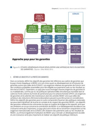 Chapitre 8 | Garanties REDD+ dans le cadre de la CCNUCC
VIII-7
I.	 DÉFINIR LES OBJECTIFS ET la portée DES GARANTIES
Dans ce contexte, définir les objectifs des garanties fait référence aux cadres de garanties que
le pays choisit d’appliquer à REDD+ et à son choix quant au développement et à l’inclusion de
garanties autres que celles de la CCNUCC. Les exigences relatives aux garanties de Cancún sont
des conditions préalables essentielles pour être éligible aux paiements axés sur les résultats au
titre de la CCNUCC. Cependant, un pays peut aussi envisager d’autres exigences de garanties bi
ou multilatérales, comme par ex. les politiques opérationnelles de la Banque mondiale dans le
cadre du Fonds carbone du Fonds de partenariat pour le carbone forestier (FPCF). Les exigences
de garanties et les attentes des investisseurs dans les activités REDD+ ainsi que celles des
acheteurs des réductions d’émissions/absorptions peuvent aussi être prises en considération.
Définir les objectifs des garanties peut en outre comprendre l’examen des politiques nationales
qui pourraient bénéficier de la prise en compte et du respect des garanties REDD+. Les objectifs
des garanties refléteront les contraintes du pays en matière de budget et de capacité, ainsi que
ses ambitions en ce qui concerne la contribution de REDD+ à un développement durable et une
croissance verte plus importants. Le pays peut ainsi choisir de se concentrer uniquement sur les
exigences internationales de la CCNUCC afin d’obtenir des paiements axés sur les résultats de
REDD+, ou d’inclure également l’utilisation de REDD+ pour stimuler un développement durable
et une croissance verte plus importants et réaliser ses objectifs de politique intérieure.
 Figure 8.3 ÉTAPES GÉNÉRIQUES POUR DÉVELOPPER UNE APPROCHE PAYS EN MATIÈRE
DE GARANTIES - Source : ONU REDD 2015
 
