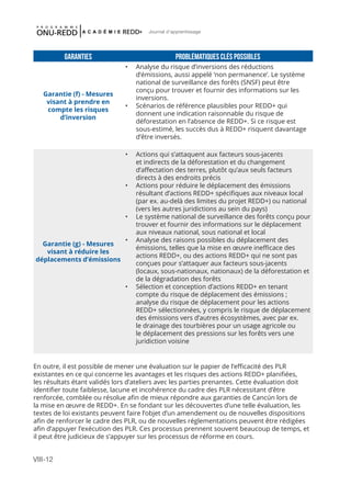 VIII-12
Journal d'apprentissage
Garanties Problématiques clés possibles
Garantie (f) - Mesures
visant à prendre en
compte les risques
d’inversion
•	 Analyse du risque d’inversions des réductions
d’émissions, aussi appelé ‘non permanence’. Le système
national de surveillance des forêts (SNSF) peut être
conçu pour trouver et fournir des informations sur les
inversions.
•	 Scénarios de référence plausibles pour REDD+ qui
donnent une indication raisonnable du risque de
déforestation en l’absence de REDD+. Si ce risque est
sous-estimé, les succès dus à REDD+ risquent davantage
d’être inversés.
Garantie (g) - Mesures
visant à réduire les
déplacements d’émissions
•	 Actions qui s’attaquent aux facteurs sous-jacents
et indirects de la déforestation et du changement
d’affectation des terres, plutôt qu’aux seuls facteurs
directs à des endroits précis
•	 Actions pour réduire le déplacement des émissions
résultant d’actions REDD+ spécifiques aux niveaux local
(par ex. au-delà des limites du projet REDD+) ou national
(vers les autres juridictions au sein du pays)
•	 Le système national de surveillance des forêts conçu pour
trouver et fournir des informations sur le déplacement
aux niveaux national, sous national et local
•	 Analyse des raisons possibles du déplacement des
émissions, telles que la mise en œuvre inefficace des
actions REDD+, ou des actions REDD+ qui ne sont pas
conçues pour s’attaquer aux facteurs sous-jacents
(locaux, sous-nationaux, nationaux) de la déforestation et
de la dégradation des forêts
•	 Sélection et conception d’actions REDD+ en tenant
compte du risque de déplacement des émissions ;
analyse du risque de déplacement pour les actions
REDD+ sélectionnées, y compris le risque de déplacement
des émissions vers d’autres écosystèmes, avec par ex.
le drainage des tourbières pour un usage agricole ou
le déplacement des pressions sur les forêts vers une
juridiction voisine
En outre, il est possible de mener une évaluation sur le papier de l’efficacité des PLR
existantes en ce qui concerne les avantages et les risques des actions REDD+ planifiées,
les résultats étant validés lors d’ateliers avec les parties prenantes. Cette évaluation doit
identifier toute faiblesse, lacune et incohérence du cadre des PLR nécessitant d’être
renforcée, comblée ou résolue afin de mieux répondre aux garanties de Cancún lors de
la mise en œuvre de REDD+. En se fondant sur les découvertes d’une telle évaluation, les
textes de loi existants peuvent faire l’objet d’un amendement ou de nouvelles dispositions
afin de renforcer le cadre des PLR, ou de nouvelles réglementations peuvent être rédigées
afin d’appuyer l’exécution des PLR. Ces processus prennent souvent beaucoup de temps, et
il peut être judicieux de s’appuyer sur les processus de réforme en cours.
 