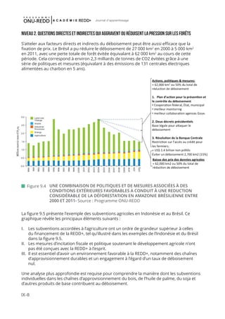 IX-8
Journal d'apprentissage
NIVEAU 2. QUESTIONS DIRECTES ET INDIRECTES QUI AGGRAVENT OU RéDUISENT LA PRESSION SUR LES FORêTS
S’atteler aux facteurs directs et indirects du déboisement peut être aussi efficace que la
fixation de prix. Le Brésil a pu réduire le déboisement de 27 000 km2
en 2000 à 5 000 km2
en 2011, avec une perte totale de forêt évitée équivalant à 62 000 km2
au cours de cette
période. Cela correspond à environ 2,3 milliards de tonnes de CO2 évitées grâce à une
série de politiques et mesures (équivalant à des émissions de 131 centrales électriques
alimentées au charbon en 5 ans).
Les subventions, les taxes,
les droits à l’importation ou
à l’exportation, les limites
sur les titres de créances ou
les actions constituent tous
des outils économiques et
financiers qui peuvent soit
renforcer, soit réduire la
pression pour convertir les
forêts, indépendamment
de la manière dont ils sont
structurés.
La figure 9.5 présente l’exemple des subventions agricoles en Indonésie et au Brésil. Ce
graphique révèle les principaux éléments suivants :
I.	 Les subventions accordées à l’agriculture ont un ordre de grandeur supérieur à celles
du financement de la REDD+, tel qu’illustré dans les exemples de l’Indonésie et du Brésil
dans la figure 9.5.
II.	 Les mesures d’incitation fiscale et politique soutenant le développement agricole n’ont
pas été conçues avec la REDD+ à l’esprit.
III.	 Il est essentiel d’avoir un environnement favorable à la REDD+, notamment des chaînes
d’approvisionnement durables et un engagement à l’égard d’un taux de déboisement
nul.
Une analyse plus approfondie est requise pour comprendre la manière dont les subventions
individuelles dans les chaînes d’approvisionnement du bois, de l’huile de palme, du soja et
d’autres produits de base contribuent au déboisement.
UNE COMBINAISON DE POLITIQUES ET DE MESURES ASSOCIÉES À DES
CONDITIONS EXTÉRIEURES FAVORABLES A CONDUIT À UNE REDUCTION
CONSIDÉRABLE DE LA DÉFORESTATION EN AMAZONIE BRÉSILIENNE ENTRE
2000 ET 2011- Source : Programme ONU-REDD
 Figure 9.4
 