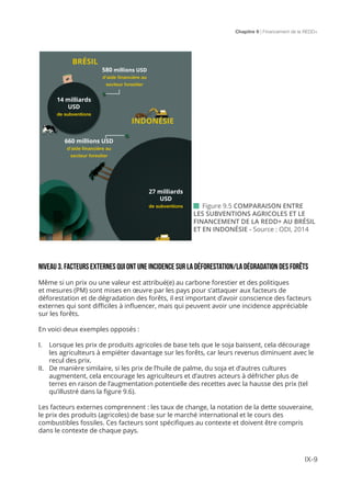 Chapitre 9 | Financement de la REDD+
IX-9
 Figure 9.5 COMPARAISON ENTRE
LES SUBVENTIONS AGRICOLES ET LE
FINANCEMENT DE LA REDD+ AU BRÉSIL
ET EN INDONÉSIE - Source : ODI, 2014
NIVEAU 3. FACTEURS EXTERNES QUI ONT UNE INCIDENCE SUR La déforestation/LA DÉGRADATION DES FORÊTS
Même si un prix ou une valeur est attribué(e) au carbone forestier et des politiques
et mesures (PM) sont mises en œuvre par les pays pour s’attaquer aux facteurs de
déforestation et de dégradation des forêts, il est important d’avoir conscience des facteurs
externes qui sont difficiles à influencer, mais qui peuvent avoir une incidence appréciable
sur les forêts.
En voici deux exemples opposés :
I.	 Lorsque les prix de produits agricoles de base tels que le soja baissent, cela décourage
les agriculteurs à empiéter davantage sur les forêts, car leurs revenus diminuent avec le
recul des prix.
II.	 De manière similaire, si les prix de l’huile de palme, du soja et d’autres cultures
augmentent, cela encourage les agriculteurs et d’autres acteurs à défricher plus de
terres en raison de l’augmentation potentielle des recettes avec la hausse des prix (tel
qu’illustré dans la figure 9.6).
Les facteurs externes comprennent : les taux de change, la notation de la dette souveraine,
le prix des produits (agricoles) de base sur le marché international et le cours des
combustibles fossiles. Ces facteurs sont spécifiques au contexte et doivent être compris
dans le contexte de chaque pays.
BRÉSIL
INDONÉSIE
580 millions USD
d’aide financière au
secteur forestier
660 millions USD
d’aide financière au
secteur forestier
14 milliards
USD
de subventions
27 milliards
USD
de subventions
 