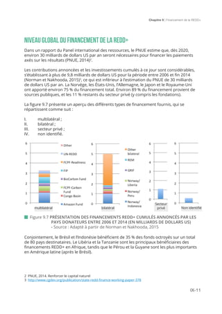 Chapitre 9 | Financement de la REDD+
IX-11
2 PNUE, 2014. Renforcer le capital naturel
3 http://www.cgdev.org/publication/state-redd-finance-working-paper-378
NIVEAU GLOBAL DU FINANCEMENT DE LA REDD+
Dans un rapport du Panel international des ressources, le PNUE estime que, dès 2020,
environ 30 milliards de dollars US par an seront nécessaires pour financer les paiements
axés sur les résultats (PNUE, 2014)2
.
Les contributions annoncées et les investissements cumulés à ce jour sont considérables,
s’établissant à plus de 9,8 milliards de dollars US pour la période entre 2006 et fin 2014
(Norman et Nakhooda, 2015)3
, ce qui est inférieur à l’estimation du PNUE de 30 milliards
de dollars US par an. La Norvège, les États-Unis, l’Allemagne, le Japon et le Royaume-Uni
ont apporté environ 75 % du financement total. Environ 89 % du financement provient de
sources publiques, et les 11 % restants du secteur privé (y compris les fondations).
La figure 9.7 présente un aperçu des différents types de financement fournis, qui se
répartissent comme suit :
I.	 multilatéral ;
II.	 bilatéral ;
III.	 secteur privé ;
IV.	 non identifié.
Conjointement, le Brésil et l’Indonésie bénéficient de 35 % des fonds octroyés sur un total
de 80 pays destinataires. Le Libéria et la Tanzanie sont les principaux bénéficiaires des
financements REDD+ en Afrique, tandis que le Pérou et la Guyane sont les plus importants
en Amérique latine (après le Brésil).
 Figure 9.7 PRÉSENTATION DES FINANCEMENTS REDD+ CUMULÉS ANNONCÉS PAR LES 		
		 PAYS DONATEURS ENTRE 2006 ET 2014 (EN MILLIARDS DE DOLLARS US) 		
		- Source : Adapté à partir de Norman et Nakhooda, 2015
Secteur
privé Non identifiébilatéralmultilatéral
 