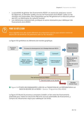 Chapitre 9 | Financement de la REDD+
IX-13
 Figure 9.8 ÉTAPES RECOMMANDÉES LORS DE LA TRANSITION DE LA PRÉPARATION A LA 	
		 MISE EN ŒUVRE DE LA REDD+ - Source : Programme ONU-REDD
•	 La possibilité de générer des financements REDD+ en avance (ex ante) pour couvrir
les dépenses, et identifier quelles sources de financement de la REDD+ axées sur les
résultats sont disponibles, dans l’hypothèse que les PM généreront la réduction prévue
des tCO2
ou l’élimination du carbone forestier.
•	 Les mécanismes institutionnels, juridiques et autres nécessaires pour débloquer des
financements de la REDD+
La figure 9.8 synthétise ces éléments de manière graphique.
La figure 9.9 illustre le processus consistant à établir un lien entre les financements
potentiels pour mettre en œuvre les PM et les sources potentielles de financement, y
compris les mécanismes requis pour débloquer ces fonds.
POINT DE RÉFLEXION
Vous rappelez-vous des quatre éléments de préparation que les pays doivent mettre en
œuvre afin de bénéficier de paiements axés sur les résultats ?
(PM)
 