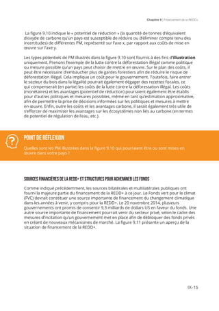 Chapitre 9 | Financement de la REDD+
IX-15
La figure 9.10 indique le « potentiel de réduction » (la quantité de tonnes d’équivalent
dioxyde de carbone qu’un pays est susceptible de réduire ou d’éliminer compte tenu des
incertitudes) de différentes PM, représenté sur l’axe x, par rapport aux coûts de mise en
œuvre sur l’axe y.
Les types potentiels de PM illustrés dans la figure 9.10 sont fournis à des fins d’illustration
uniquement. Prenons l’exemple de la lutte contre la déforestation illégal comme politique
ou mesure possible qu’un pays peut choisir de mettre en œuvre. Sur le plan des coûts, il
peut être nécessaire d’embaucher plus de gardes forestiers afin de réduire le risque de
déforestation illégal. Cela implique un coût pour le gouvernement. Toutefois, faire entrer
le secteur du bois dans la légalité pourrait également dégager des recettes fiscales, ce
qui compenserait (en partie) les coûts de la lutte contre la déforestation illégal. Les coûts
(monétaires) et les avantages (potentiel de réduction) pourraient également être établis
pour d’autres politiques et mesures possibles, même en tant qu’estimation approximative,
afin de permettre la prise de décisions informées sur les politiques et mesures à mettre
en œuvre. Enfin, outre les coûts et les avantages carbone, il serait également très utile de
s’efforcer de maximiser les avantages sur les écosystèmes non liés au carbone (en termes
de potentiel de régulation de l’eau, etc.).
POINT DE RéFLEXION
Quelles sont les PM illustrées dans la figure 9.10 qui pourraient être ou sont mises en
œuvre dans votre pays ?
SOURCES FINANCIÈRES DE LA REDD+ ET STRUCTURES POUR ACHEMINER LES FONDS
Comme indiqué précédemment, les sources bilatérales et multilatérales publiques ont
fourni la majeure partie du financement de la REDD+ à ce jour. Le Fonds vert pour le climat
(FVC) devrait constituer une source importante de financement du changement climatique
dans les années à venir, y compris pour la REDD+. Le 20 novembre 2014, plusieurs
gouvernements ont promis de consentir 9,3 milliards de dollars US en faveur du fonds. Une
autre source importante de financement pourrait venir du secteur privé, selon le cadre des
mesures d’incitation qu’un gouvernement met en place afin de débloquer des fonds privés
en créant de nouveaux mécanismes de marché. La figure 9.11 présente un aperçu de la
situation de financement de la REDD+.
 