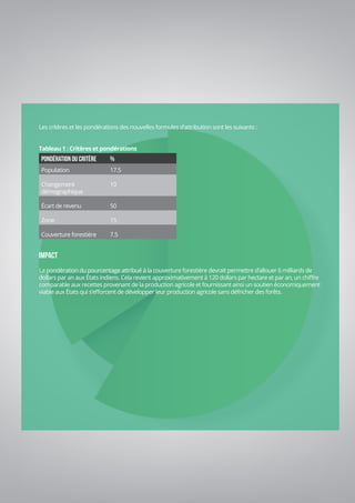Chapitre 9 | Financement de la REDD+
IX-21
Les critères et les pondérations des nouvelles formules d’attribution sont les suivants :
Tableau 1 : Critères et pondérations
Pondération du critère %
Population 17.5
Changement
démographique
10
Écart de revenu 50
Zone 15
Couverture forestière 7.5
IMPACT
La pondération du pourcentage attribué à la couverture forestière devrait permettre d’allouer 6 milliards de
dollars par an aux États indiens. Cela revient approximativement à 120 dollars par hectare et par an, un chiffre
comparable aux recettes provenant de la production agricole et fournissant ainsi un soutien économiquement
viable aux États qui s’efforcent de développer leur production agricole sans défricher des forêts.
 