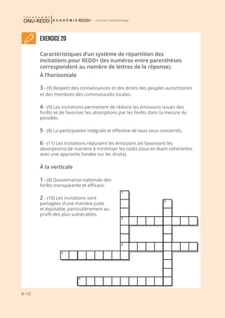 X-12
Journal d'apprentissage
Exercice 20
Caractéristiques d’un système de répartition des
incitations pour REDD+ (les numéros entre parenthèses
correspondent au nombre de lettres de la réponse).
À l’horizontale
3 - (9) Respect des connaissances et des droits des peuples autochtones
et des membres des communautés locales.
4 - (9) Les incitations permettent de réduire les émissions issues des
forêts et de favoriser les absorptions par les forêts dans la mesure du
possible.
5 - (8) La participation intégrale et effective de tous ceux concernés.
6 - (11) Les incitations réduisent les émissions (et favorisent les
absorptions) de manière à minimiser les coûts (tout en étant cohérentes
avec une approche fondée sur les droits).
À la verticale
1 - (8) Gouvernance nationale des
forêts transparente et efficace.
2 - (10) Les incitations sont
partagées d’une manière juste
et équitable, particulièrement au
profit des plus vulnérables.
 