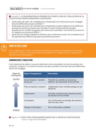 XI-14
Journal d'apprentissage
•	 Quels types de savoir, de compétences et d’aptitudes sont nécessaires pour s’engager
dans les différentes phases de REDD+ ?
•	 Quels types de savoir, de compétences et d’aptitudes existent déjà parmi les différents
groupes de parties prenantes, par exemple, le savoir traditionnel des peuples
autochtones en matière de gestion des ressources naturelles ? Comment et où seront-t-
ils intégrés aux processus REDD+ ?
•	 Quels sont les moyens adaptés et efficaces pour renforcer le savoir, les compétences et
les aptitudes des différents groupes de parties prenantes ?
COMMUNICATION et CONSULTATION
Il est important de veiller à ce que la distinction entre consultation et communication soit
comprise. La figure 11.9 montre comment ces deux activités s’inscrivent dans les différentes
façons de s’engager.
 Encadré11.8 CONSIDÉRATIONS À PRENDRE EN COMPTE LORS DE L’ÉVALUATION DE LA
CAPACITÉ DES PARTIES PRENANTES À PARTICIPER
Point de réflexion
Votre organisation a-t-elle une capacité suffisante pour garantir l’engagement des parties
prenantes ? Existe-t-il des lacunes dans les compétences ? Quelles sont les capacités qui
devraient être développées ?
 Figure 11.9 CINQ TYPES D’ENGAGEMENT BASÉS SUR LE DEGRÉ DE PARTICIPATION 		
		 - Source : Programme ONU-REDD
Degré de
Participation
(ELEVE)
(FAIBLE)
Types d’engagement Description
Autonomisation / transfert
de pouvoir
Transfert du contrôle sur la prise de
décision, les ressources et les activités
Prise de décision conjointe Collaboration avec contrôle partagé sur les
décisions
Collaboration Activités conjointes sans autorité de prise
de décision et de contrôle
Consultation Flux d’information et partage des opinions
dans les deux sens
Partage d’information Flux d’information unilatéral
 