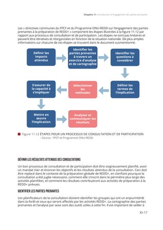 Chapitre 11 | Introduction à l’engagement des parties prenantes
XI-17
Les « directives communes du FPCF et du Programme ONU-REDD sur l’engagement des parties
prenantes à la préparation de REDD+ » comportent les étapes illustrées à la figure 11.12 par
rapport aux processus de consultation et de participation. Les étapes ne sont pas linéaires et
peuvent être itératives et réorganisées en fonction de la situation nationale. De plus amples
informations sur chacune de ces étapes se trouvent dans le document susmentionné.
 Figure 11.12 ÉTAPES POUR UN PROCESSUS DE CONSULTATION ET DE PARTICIPATION
	 - Source : FPCF et Programme ONU-REDD
DÉFINIR LES RÉSULTATS ATTENDUS DES CONSULTATIONS
Un bon processus de consultation et de participation doit être soigneusement planifié, avoir
un mandat clair et énoncer les objectifs et les résultats attendus de la consultation. Ceci doit
être replacé dans le contexte de la préparation globale de REDD+, en clarifiant pourquoi la
consultation a été jugée nécessaire, comment elle s’inscrit dans le périmètre plus large des
activités planifiées, et comment les résultats contribueront aux activités de préparation à la
REDD+ prévues.
IDENTIFIER LES PARTIES PRENANTES
Les planificateurs de la consultation doivent identifier les groupes qui ont un enjeu/intérêt
dans la forêt et ceux qui seront affectés par les activités REDD+. La cartographie des parties
prenantes et l’analyse par sexe sont des outils utiles à cette fin. Il est important de veiller à
Définir les
impacts
attendus
S’assurer de
la capacité à
s’impliquer
Mettre en
œuvre
l’implication
Identifier les
questions à
considérer
Définir les
termes de
l’implication
Analyser et
communiquer les
résultats
Sélectionner
les
méthodes
Identifier les
parties prenantes
à travers un
exercice d’analyse
et de cartographie
 