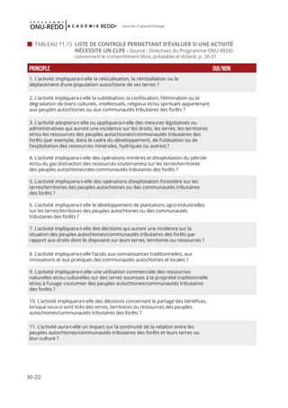XI-22
Journal d'apprentissage
Principle oui/NOn
1. L’activité impliquera-t-elle la relocalisation, la réinstallation ou le
déplacement d’une population autochtone de ses terres ?
2. L’activité impliquera-t-elle la subtilisation, la confiscation, l’élimination ou la
dégradation de biens culturels, intellectuels, religieux et/ou spirituels appartenant
aux peuples autochtones ou aux communautés tributaires des forêts ?
3. L’activité adoptera-t-elle ou appliquera-t-elle des mesures législatives ou
administratives qui auront une incidence sur les droits, les terres, les territoires
et/ou les ressources des peuples autochtones/communautés tributaires des
forêts (par exemple, dans le cadre du développement, de l’utilisation ou de
l’exploitation des ressources minérales, hydriques ou autres) ?
4. L’activité impliquera-t-elle des opérations minières et d’exploitation du pétrole
et/ou du gaz (extraction des ressources souterraines) sur les terres/territoires
des peuples autochtones/des communautés tributaires des forêts ?
5. L’activité impliquera-t-elle des opérations d’exploitation forestière sur les
terres/territoires des peuples autochtones ou des communautés tributaires
des forêts ?
6. L’activité impliquera-t-elle le développement de plantations agro-industrielles
sur les terres/territoires des peuples autochtones ou des communautés
tributaires des forêts ?
7. L’activité impliquera-t-elle des décisions qui auront une incidence sur la
situation des peuples autochtones/communautés tributaires des forêts par
rapport aux droits dont ils disposent sur leurs terres, territoires ou ressources ?
8. L’activité impliquera-t-elle l’accès aux connaissances traditionnelles, aux
innovations et aux pratiques des communautés autochtones et locales ?
9. L’activité impliquera-t-elle une utilisation commerciale des ressources
naturelles et/ou culturelles sur des terres soumises à la propriété traditionnelle
et/ou à l’usage coutumier des peuples autochtones/communautés tributaires
des forêts ?
10. L’activité impliquera-t-elle des décisions concernant le partage des bénéfices,
lorsque ceux-ci sont tirés des terres, territoires ou ressources des peuples
autochtones/communautés tributaires des forêts ?
11. L’activité aura-t-elle un impact sur la continuité de la relation entre les
peuples autochtones/communautés tributaires des forêts et leurs terres ou
leur culture ?
 TABLEAU 11.15	 LISTE DE CONTROLE PERMETTANT D’ÉVALUER SI UNE ACTIVITÉ
	 NÉCESSITE UN CLPE - Source : Directives du Programme ONU-REDD
	 concernant le consentement libre, préalable et éclairé, p. 30-31
 