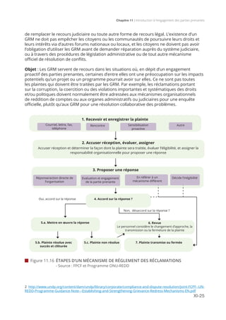 Chapitre 11 | Introduction à l’engagement des parties prenantes
XI-25
de remplacer le recours judiciaire ou toute autre forme de recours légal. L’existence d’un
GRM ne doit pas empêcher les citoyens ou les communautés de poursuivre leurs droits et
leurs intérêts via d’autres forums nationaux ou locaux, et les citoyens ne doivent pas avoir
l’obligation d’utiliser les GRM avant de demander réparation auprès du système judiciaire,
ou à travers des procédures de législation administrative ou de tout autre mécanisme
officiel de résolution de conflits.
Objet : Les GRM servent de recours dans les situations où, en dépit d’un engagement
proactif des parties prenantes, certaines d’entre elles ont une préoccupation sur les impacts
potentiels qu’un projet ou un programme pourrait avoir sur elles. Ce ne sont pas toutes
les plaintes qui doivent être traitées par les GRM. Par exemple, les réclamations portant
sur la corruption, la coercition ou des violations importantes et systématiques des droits
et/ou politiques doivent normalement être adressées aux mécanismes organisationnels
de reddition de comptes ou aux organes administratifs ou judiciaires pour une enquête
officielle, plutôt qu’aux GRM pour une résolution collaborative des problèmes.
2 http://www.undp.org/content/dam/undp/library/corporate/compliance-and-dispute-resolution/Joint-FCPF--UN-
REDD-Programme-Guidance-Note---Establishing-and-Strengthening-Grievance-Redress-Mechanisms-EN.pdf
 Figure 11.16	ÉTAPES D’UN MÉCANISME DE RÉGLEMENT DES RÉCLAMATIONS
	 - Source : FPCF et Programme ONU-REDD
1. Recevoir et enregistrer la plainte
2. Accuser réception, évaluer, assigner
Accuser réception et déterminer la façon dont la plainte sera traitée, évaluer l’éligibilité, et assigner la
responsabilité organisationnelle pour proposer une réponse
Courriel, lettre, fax,
téléphone
Rencontre Sensibilisation
proactive
Autre
3. Proposer une réponse
Réponse/action directe de
l’organisation
Evaluation et engagement
de la partie prenante
En référer à un
mécanisme différent
Décide l’inégibilité
Oui, accord sur la réponse 4. Accord sur la réponse ?
Non, désaccord sur la réponse ?
6. Revue
Le personnel considère le changement d’approche, la
transmission ou la fermeture de la plainte
5.b. Plainte résolue avec
succès et clôturée
5.c. Plainte non résolue 7. Plainte transmise ou fermée
5.a. Mettre en œuvre la réponse
 