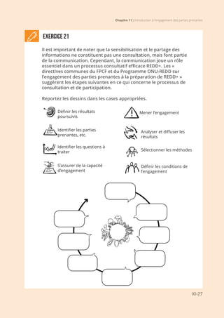 Chapitre 11 | Introduction à l’engagement des parties prenantes
XI-27
Exercice 21
Il est important de noter que la sensibilisation et le partage des
informations ne constituent pas une consultation, mais font partie
de la communication. Cependant, la communication joue un rôle
essentiel dans un processus consultatif efficace REDD+. Les «
directives communes du FPCF et du Programme ONU-REDD sur
l’engagement des parties prenantes à la préparation de REDD+ »
suggèrent les étapes suivantes en ce qui concerne le processus de
consultation et de participation.
Reportez les dessins dans les cases appropriées.
Définir les conditions de
l’engagement
Mener l’engagement
Analyser et diffuser les
résultats
Sélectionner les méthodes
S’assurer de la capacité
d’engagement
Identifier les questions à
traiter
Identifier les parties
prenantes, etc.
Définir les résultats
poursuivis
 