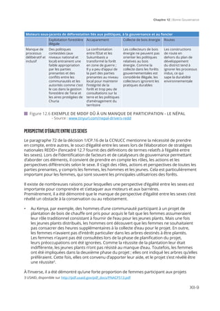 Chapitre 12 | Bonne Gouvernance
XII-9
PERSPECTIVED’ÉGALITEENTRELESSEXES
Le paragraphe 72 de la décision 1/CP.16 de la CCNUCC mentionne la nécessité de prendre
en compte, entre autres, le souci d’égalité entre les sexes lors de l’élaboration de stratégies
nationales REDD+ (l’encadré 12.7 fournit des définitions de termes relatifs à l’égalité entre
les sexes). Lors de l’identification de facteurs et de catalyseurs de gouvernance permettant
d’aborder ces éléments, il convient de prendre en compte les rôles, les actions et les
perspectives différenciés selon le sexe. Il s’agit des rôles, actions et perspectives de toutes les
parties prenantes, y compris les femmes, les hommes et les jeunes. Cela est particulièrement
important pour les femmes, qui sont souvent les principales utilisatrices des forêts.
Il existe de nombreuses raisons pour lesquelles une perspective d’égalité entre les sexes est
importante pour comprendre et s’attaquer aux moteurs et aux barrières.
Premièrement, il a été démontré que le manque de perspective d’égalité entre les sexes s’est
révélé un obstacle à la conservation ou au reboisement.
•	 Au Kenya, par exemple, des hommes d’une communauté participant à un projet de
plantation de bois de chauffe ont pris pour acquis le fait que les femmes assumeraient
leur rôle traditionnel consistant à fournir de l’eau pour les jeunes plants. Mais une fois
les jeunes plants distribués, les hommes ont découvert que les femmes ne souhaitaient
pas consacrer des heures supplémentaires à la collecte d’eau pour le projet. En outre,
les femmes n’avaient pas d’intérêt particulier dans les arbres destinés à être plantés.
Les femmes n’ayant pas été consultées lors de la phase de planification du projet,
leurs préoccupations ont été ignorées. Comme la réussite de la plantation leur était
indifférente, les jeunes plants n’ont pas résisté au manque d’eau. Toutefois, les femmes
ont été impliquées dans la deuxième phase du projet ; elles ont indiqué les arbres qu’elles
préféraient. Cette fois, elles ont convenu d’apporter leur aide, et le projet s’est révélé être
une réussite3
.
À l’inverse, il a été démontré qu’une forte proportion de femmes participant aux projets
 Figure 12.6 EXEMPLE DE MDDF DÛ À UN MANQUE DE PARTICIPATION - LE NÉPAL
	 - Source : www.tinyurl.com/nepal-drivers-redd
Moteurs sous-jacents de déforestation liés aux politiques, à la gouvernance et au foncier
Exploitation forestière
illégale
Accaparement Collecte de bois énergie Routes
Manque de
processus
délibératif et
inclusif
Des politiques
contestées (aux
niveaux national et
local) entrainent une
faible appropriation
par les parties
prenantes et des
conflits entre les
communautés et les
autorités comme c’est
le cas dans la gestion
forestière de Terai et
les aires protégées de
Churia
La confrontation
entre l’Etat et les
Sukumbasis a
transformé la forêt
en zone de guerre ;
Il y a peu d’appui de
la part des parties
prenantes au niveau
local pour maintenir
l’intégrité de la
forêt et trop peu de
consultations sur la
terre et les politiques
d’aménagement du
territoire
Les collecteurs de bois
énergie ne peuvent pas
orienter les politiques
relatives au bois
énergie. Comme la
collecte dans les forêts
gouvernementales est
considérée illégale, les
collecteurs ignorent les
pratiques durables
Les constructions
de route en
dehors du plan de
développement
du district tend à
ignorer les processus
indus, ce qui
sape la durabilité
environnementale
3 USAID, disponible sur http://pdf.usaid.gov/pdf_docs/PNACP513.pdf
 