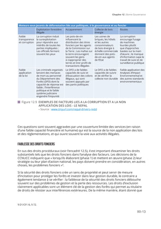 Chapitre 12 | Bonne Gouvernance
XII-13
 Figure 12.9 EXEMPLES DE FACTEURS LIES A LA CORRUPTION ET A LA NON 			
		 APPLICATION DES LOIS - LE NEPAL
		 - Source : www.tinyurl.com/nepal-drivers-redd
faiblesse des droits fonciers
En sus des droits procéduraux (voir l’encadré 12.5), il est important d’examiner les droits
substantiels tels que les droits fonciers dans l’analyse des facteurs. Les décisions de la
CCNUCC indiquent que « lorsqu’ils élaborent (phase 1) et mettent en œuvre (phase 2) leur
stratégie ou leur plan d’action national, les pays doivent prendre en considération, en autres
choses, les problèmes fonciers »9
.
Si la sécurité des droits fonciers crée un sens de propriété et peut servir de mesure
d’incitation pour protéger les forêts et investir dans leur gestion durable, le contraire a
également tendance à se vérifier : la faiblesse de la sécurité des droits fonciers débouche
souvent sur des problèmes de gestion et la perte des ressources. Les droits d’exclusion
clairement applicables sont un élément clé de la gestion des forêts qui permet au titulaire
de droits de résister aux interférences extérieures. De la même manière, étant donné que
Ces questions sont souvent aggravées par une couverture limitée des services (en raison
d’une faible capacité financière et humaine) qui est la source de la non application des lois
et des réglementations, et qui ouvre souvent la voie aux activités illégales.
Moteurs sous-jacents de déforestation liés aux politiques, à la gouvernance et au foncier
Exploitation forestière
illégale
Accaparement Collecte de bois
énergie
Routes
Faible
transparence
et corruption
La corruption induit
la surexploitation
pour répondre aux
intérêts de toutes les
parties impliquées ;
Les officiels ferment
souvent les yeux
Les pots-de-vin
influencent la
distribution des titres
fonciers par les agents
de la Commission sur
la Terre ; Les mafias sur
la terre encouragent
souvent les gens
à s’approprier des
terres et tirer profit de
transactions illégales
Les usines de
briques, les hôtels
et les autres
consommateurs
de bois énergie à
échelle commerciale
donnent des pots-
de-vin aux agents
de l’Etat
La corruption
encourage l’usage
de machines
lourdes plutôt
que d’approches
basées sur la main
d’œuvre ; le manque
d’information sape le
travail de suivi et de
surveillance publique
Faible
application
de la loi
Les criminels organisés
lancent des menaces
de mort au personnel
du Département des
Forêts (DFO) dont la
capacité de réponse est
faible ; l’interférence
politique et le faible
système judiciaire
engendre l’impunité
Le DFO a de faibles
capacités de suivi et
d’évacuation des colons
illégaux, qui sont
souvent appuyés par
des partis politiques
Le DFO a de faibles
capacités de suivre
et de vérifier la
collecte non durable
Faible application des
Analyses d’Impact
Environnemental et
des autres standards
environnementaux
9 D1/CP.16, § 72.
 