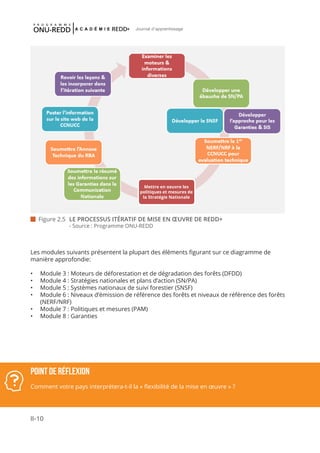 II-10
Journal d'apprentissage
 Figure 2.5	 LE PROCESSUS ITÉRATIF DE MISE EN ŒUVRE DE REDD+
			 - Source : Programme ONU-REDD
Point de réflexion
Comment votre pays interprétera-t-il la « flexibilité de la mise en œuvre » ?
Les modules suivants présentent la plupart des éléments figurant sur ce diagramme de
manière approfondie:
•	 Module 3 : Moteurs de déforestation et de dégradation des forêts (DFDD)
•	 Module 4 : Stratégies nationales et plans d’action (SN/PA)
•	 Module 5 : Systèmes nationaux de suivi forestier (SNSF)
•	 Module 6 : Niveaux d’émission de référence des forêts et niveaux de référence des forêts
(NERF/NRF)
•	 Module 7 : Politiques et mesures (PAM)
•	 Module 8 : Garanties
à
Mettre en oeuvre les
politiques et mesures de
la Stratégie Nationale
 