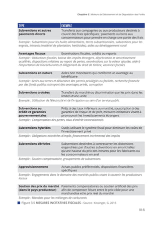 Chaptitre 3 | Moteurs de Déboisement et de Dégradation des Forêts
III-5
TYPE EXeMPLE
Subventions et autres
paiements directs
Transferts aux compagnies ou aux producteurs destinés à
couvrir des frais spécifiques ; paiements ou bons aux
consommateurs pour prendre en charge une partie des frais
Exemple : Subventions pour les huiles alimentaires, terres subventionnées, subventions pour les
engrais, intrants (matériel de plantation, herbicides), aides au développement rural
Avantages fiscaux Exonérations fiscales, crédits ou reports
Exemple : Déductions fiscales, baisse des impôts étrangers, dépréciation et amortissement
accélérés, dispositions relatives au report de pertes, exonérations sur la valeur ajoutée, aide à
l’importation de biocarburants et allègement du droit de timbre, vacances fiscales
Subventions en nature Aides non monétaires qui confèrent un avantage au
bénéficiaire
Exemple : Accès aux terres et délivrance des permis privilégiés ou facilités, recherche financée
par des fonds publics octroyant des avantages privés, corruption
Subventions croisées Transfert du marché ou discrimination par les prix dans les
limites d’une unité
Exemple : Utilisation de l’électricité et de l’irrigation au sein d’un service public
Subventions au
crédit et garanties
gouvernementales
Prêts à des taux inférieurs au marché, souscription à des
garanties de risque et de prêt, mesures incitatives visant à
promouvoir les investissements étrangers
Exemple : Compensation des pertes, taux d’intérêt concessionnels
Subventions hybrides Outils utilisant le système fiscal pour diminuer les coûts de
l’investissement privé
Exemple : Obligations exonérées d’impôt, financement incrémental des impôts
Subventions dérivées Subventions destinées à contrecarrer les distorsions
engendrées par d’autres subventions en amont telles
qu’une hausse du prix des intrants pour les fabricants ou
les consommateurs en aval
Exemple : Soutien compensatoire, groupements de subventions
Approvisionnement Achats publics préférentiels, dispositions financières
spécifiques
Exemple : Engagements dans le domaine des marchés publics visant à soutenir les producteurs
locaux
Soutien des prix du marché
(dans le pays producteur)
Paiements compensatoires ou soutien artificiel des prix
afin de compenser l’écart entre le prix cible pour une
marchandise et le prix réel du marché
Exemple : Mandats pour les mélanges de carburants
 Figure 3.5 MESURES INCITATIVES FISCALES - Source : Kissinger, G. 2015
 