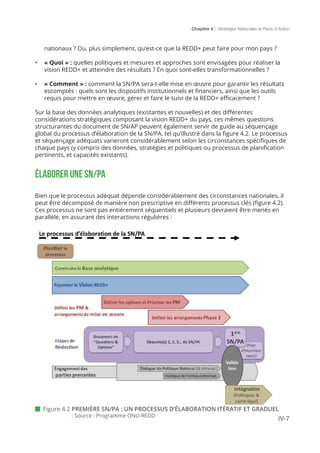 Chapitre 4 | Stratégies Nationales et Plans d’Action
IV-7
nationaux ? Ou, plus simplement, qu’est-ce que la REDD+ peut faire pour mon pays ?
•	 « Quoi » : quelles politiques et mesures et approches sont envisagées pour réaliser la
vision REDD+ et atteindre des résultats ? En quoi sont-elles transformationnelles ?
•	 « Comment » : comment la SN/PA sera-t-elle mise en œuvre pour garantir les résultats
escomptés : quels sont les dispositifs institutionnels et financiers, ainsi que les outils
requis pour mettre en œuvre, gérer et faire le suivi de la REDD+ efficacement ?
Sur la base des données analytiques (existantes et nouvelles) et des différentes
considérations stratégiques composant la vision REDD+ du pays, ces mêmes questions
structurantes du document de SN/AP peuvent également servir de guide au séquençage
global du processus d’élaboration de la SN/PA, tel qu’illustré dans la figure 4.2. Le processus
et séquençage adéquats varieront considérablement selon les circonstances spécifiques de
chaque pays (y compris des données, stratégies et politiques ou processus de planification
pertinents, et capacités existants).
Élaborer une SN/PA
Bien que le processus adéquat dépende considérablement des circonstances nationales, il
peut être décomposé de manière non prescriptive en différents processus clés (figure 4.2).
Ces processus ne sont pas entièrement séquentiels et plusieurs devraient être menés en
parallèle, en assurant des interactions régulières :
 Figure 4.2 PREMIÈRE SN/PA : UN PROCESSUS D’ÉLABORATION ITÉRATIF ET GRADUEL
- Source : Programme ONU-REDD
 