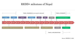 REDD+ milestone of Nepal
Source: REDD IC, 2020
 