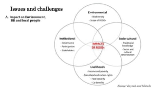 A. Impact on Environment,
BD and local people
Source: Bayrak and Marafa
Issues and challenges
 