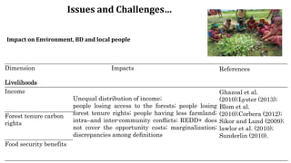 Dimension
Livelihoods
Impacts References
Income
Unequal distribution of income;
people losing access to the forests; people losing
forest tenure rights; people having less farmland;
intra–and inter-community conﬂicts; REDD+ does
not cover the opportunity costs; marginalization;
discrepancies among deﬁnitions
Ghazoal et al.
(2010);Lyster (2013);
Blom et al.
(2010);Corbera (2012);
Sikor and Lund (2009);
lawlor et al. (2010);
Sunderlin (2010).
Forest tenure carbon
rights
Food security benefits
Issues and Challenges…
Impact on Environment, BD and local people
 