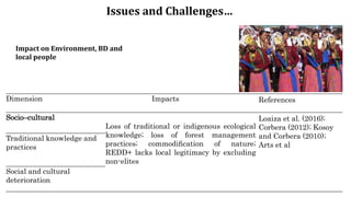Dimension Impacts References
Socio–cultural
Loss of traditional or indigenous ecological
knowledge; loss of forest management
practices; commodiﬁcation of nature;
REDD+ lacks local legitimacy by excluding
non-elites
Loaiza et al. (2016);
Corbera (2012); Kosoy
and Corbera (2010);
Arts et al
Traditional knowledge and
practices
Social and cultural
deterioration
Impact on Environment, BD and
local people
Issues and Challenges…
 