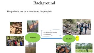 Background
The problem can be a solution to the problem
Problem
Solution
PES (Result-based
Payment)
 
