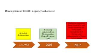Development of REDD+ as policy a discourse
(early) 2000s 2005 2007
Avoiding
deforestation
Reducing
emissions from
Deforestation
(Costa Rica and
PNG)
Reducing emissions
from D and FD, and
foster conservation,
sustainable
management of
forests, and
enhancement of forest
carbon stocks.
 