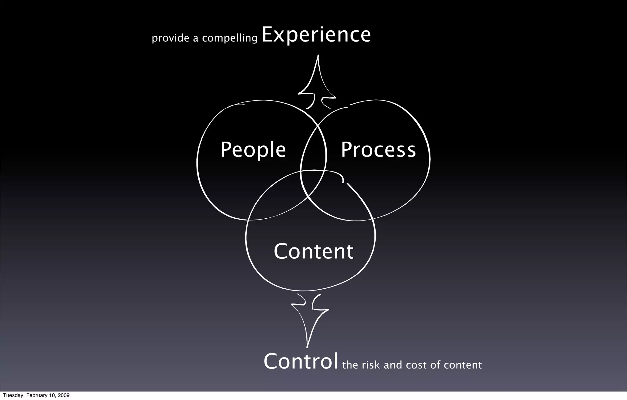 Red Dot Days 2008 Keynote Dk Final