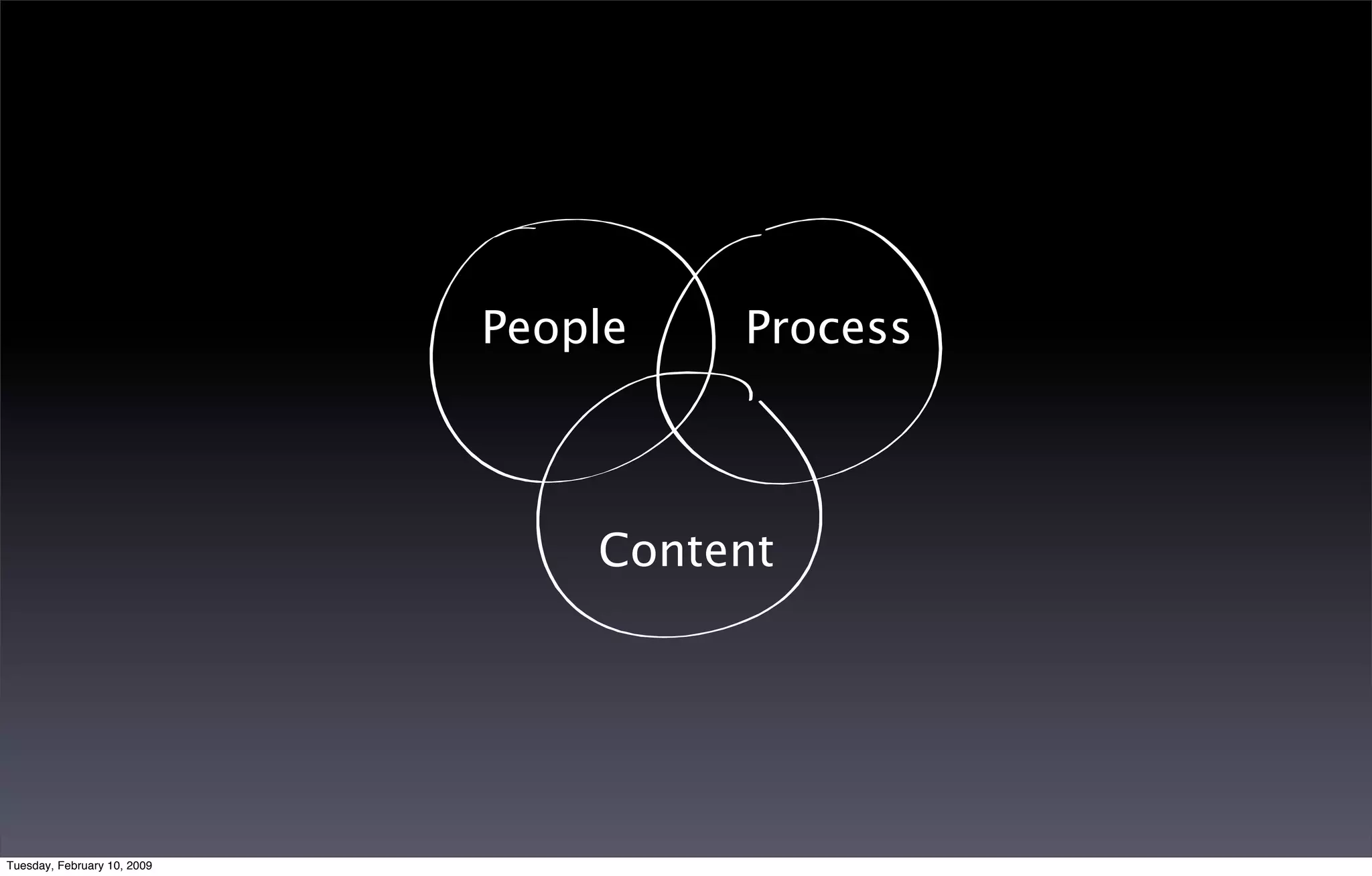 Red Dot Days 2008 Keynote Dk Final