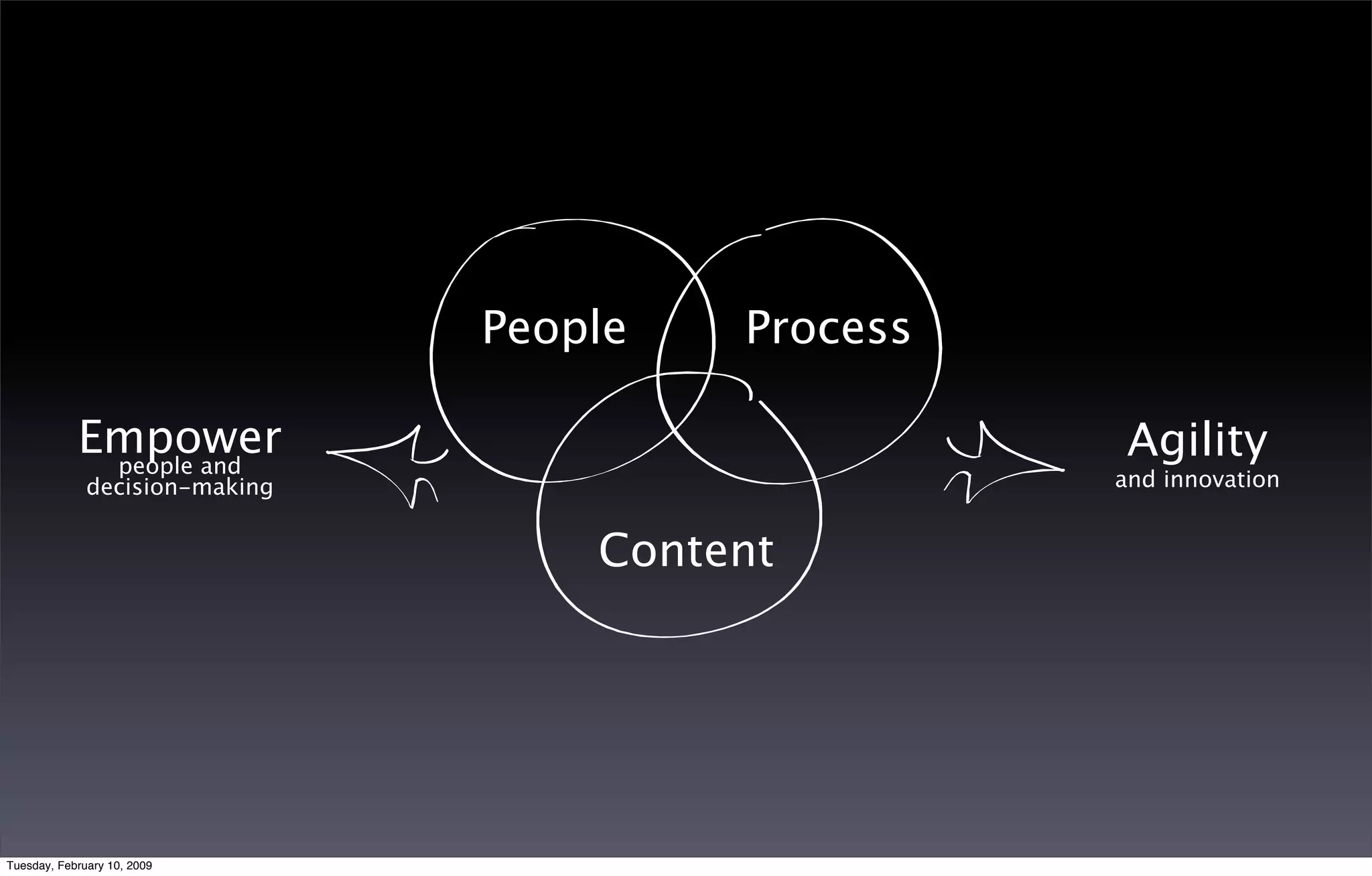 Red Dot Days 2008 Keynote Dk Final