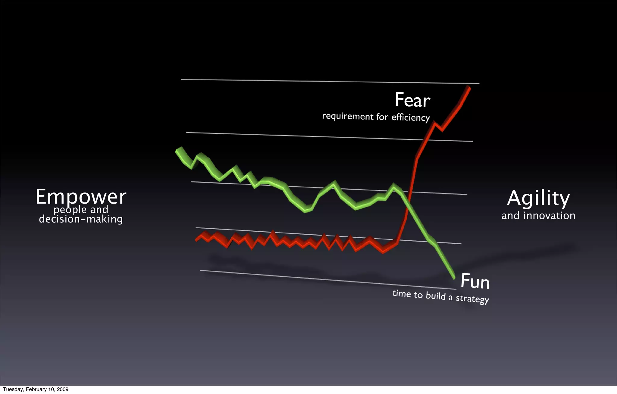 Red Dot Days 2008 Keynote Dk Final