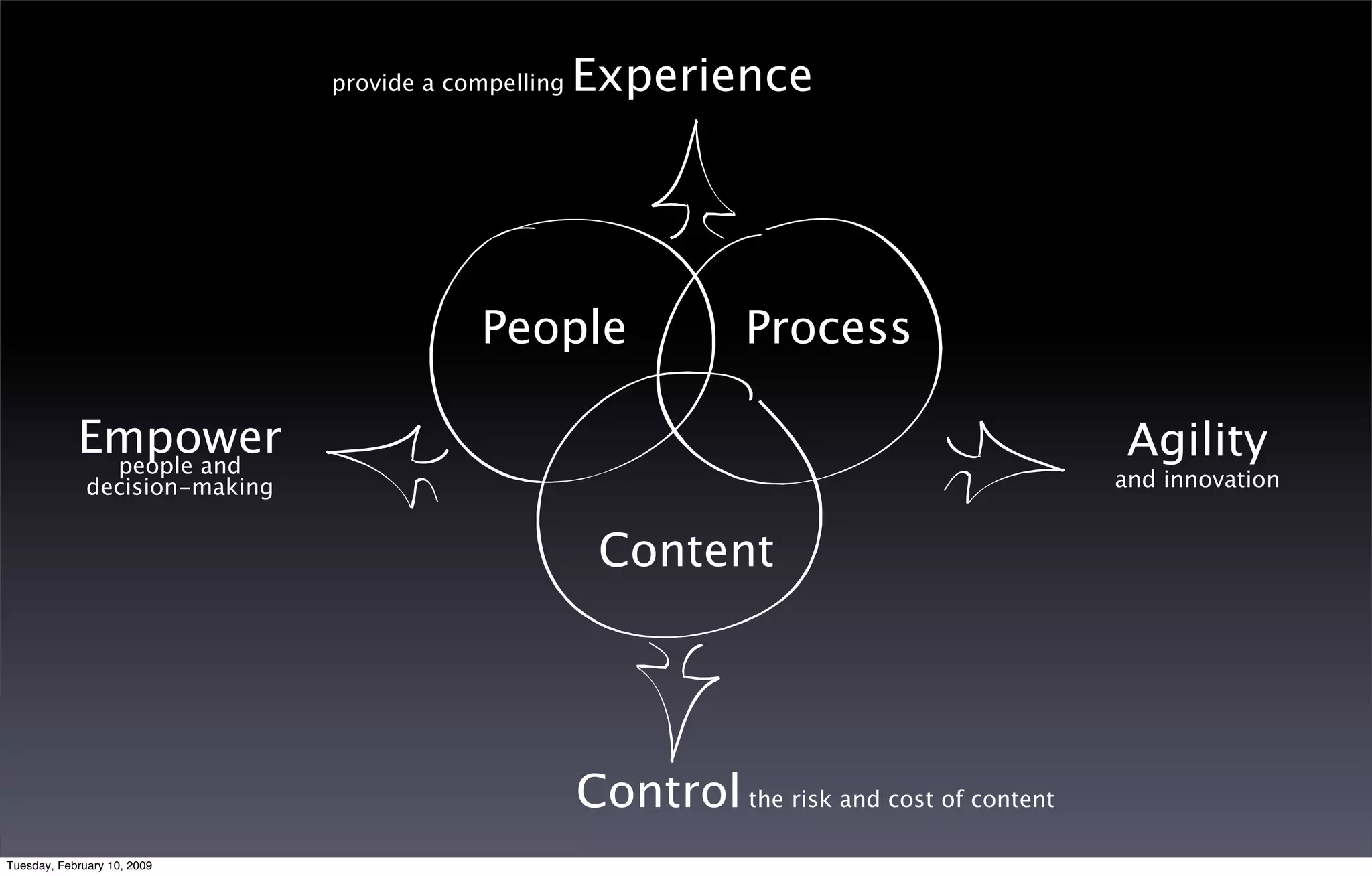 Red Dot Days 2008 Keynote Dk Final