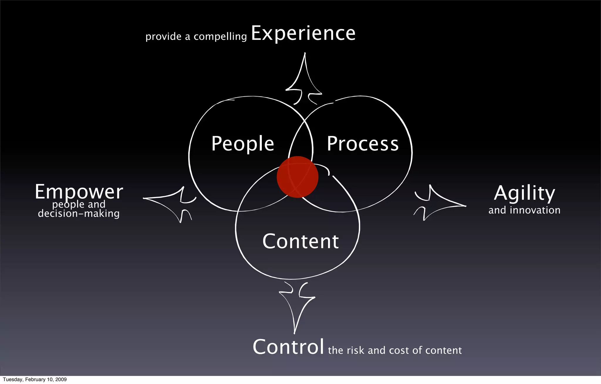 Red Dot Days 2008 Keynote Dk Final