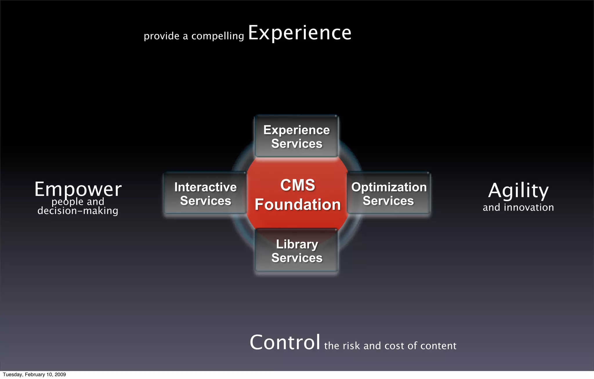 Red Dot Days 2008 Keynote Dk Final