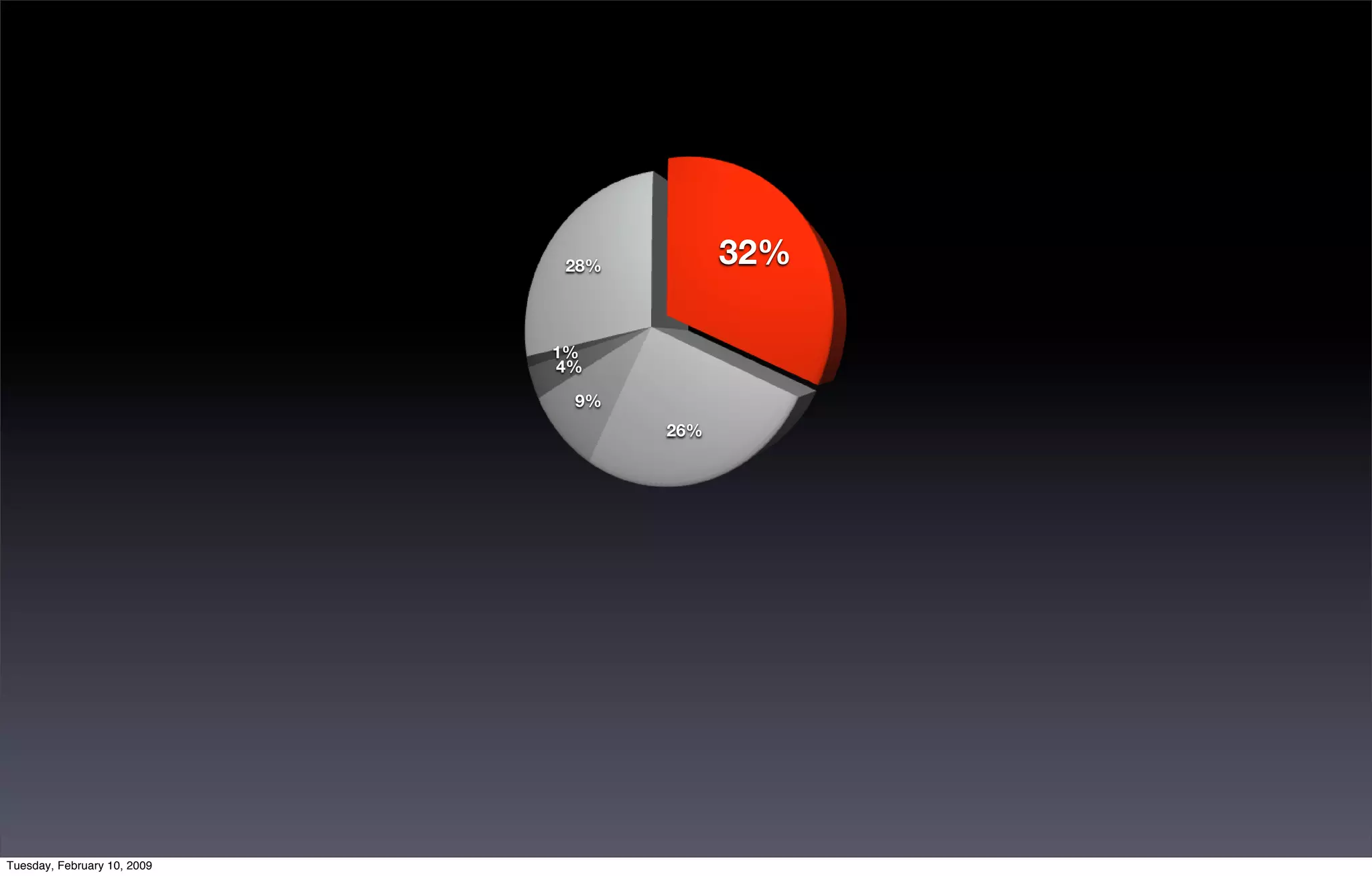 Red Dot Days 2008 Keynote Dk Final