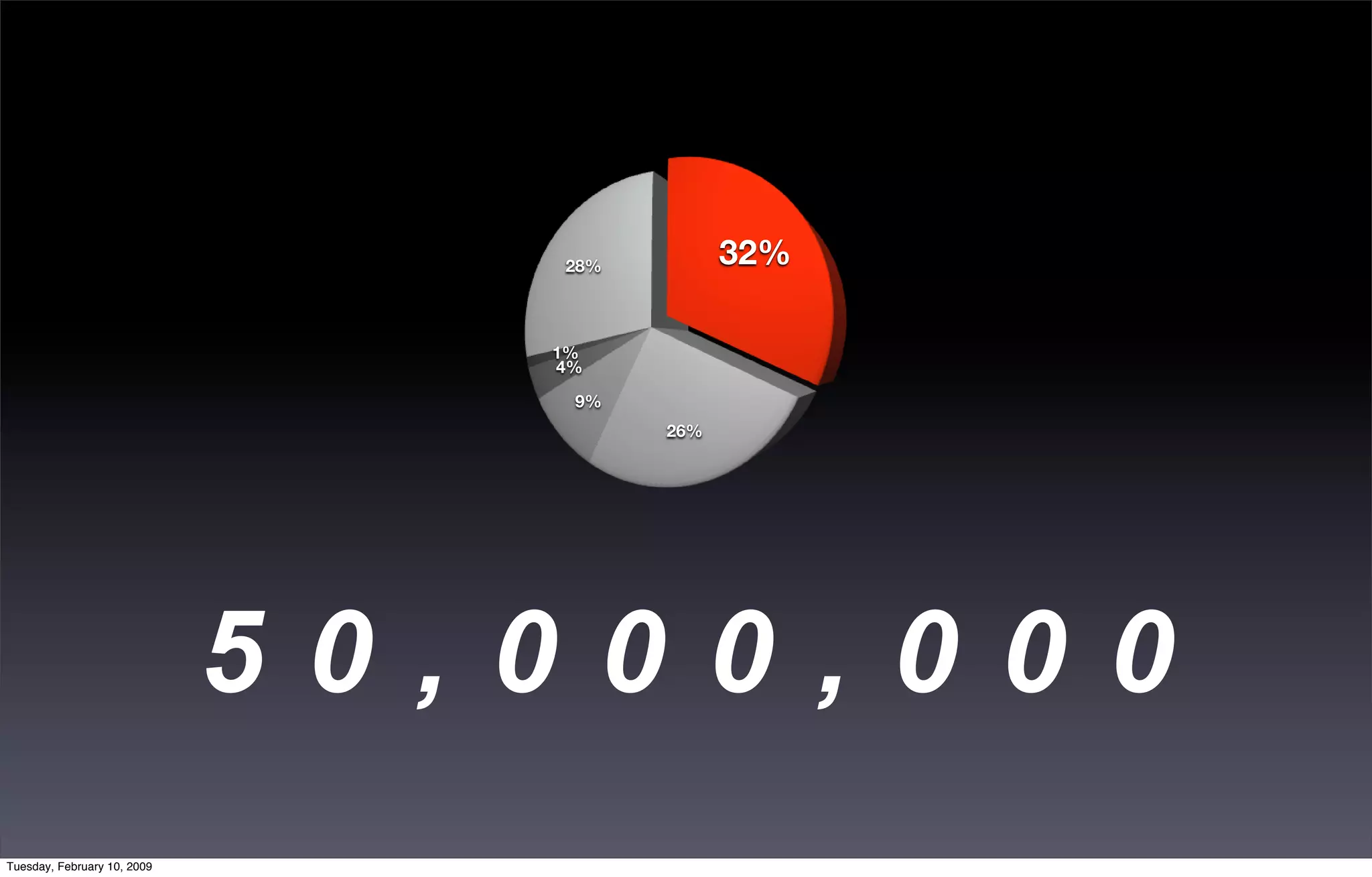 Red Dot Days 2008 Keynote Dk Final