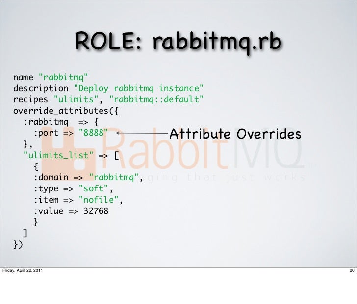 ZephirWorks · GitHub Deploying infrastructure with Opscode Chef