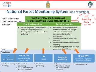 National Forest Monitoring System (and reporting)
NFMS Web Portal,
Data Server and User
Interface
FD
NFI Database
FD, SD, ...