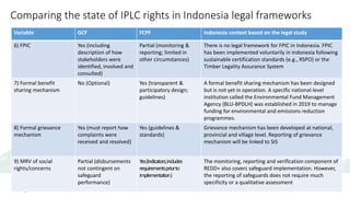 REDD+ social safeguards in Indonesia: Opportunities and challenges | PDF