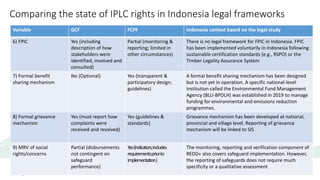 REDD+ social safeguards in Indonesia:  Opportunities and challenges