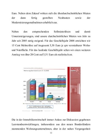 Euro. Neben dem Zukauf wirken sich die überdurchschnittlichen Mieten
der     dann                           fertig                         gestellten                                     Neubauten                        sowie     der
Modernisierungsmaßnahmen erheblich aus.


Neben       den                         entsprechenden                                                  Sollmieterlösen                               und     damit
Umsatzsteigerungen, sind unsere durchschnittlichen Mieten von Jahr zu
Jahr seit 2005 stetig steigend. Für das Geschäftsjahr 2008 erreichten wir
15 Cent Mehrerlöse auf insgesamt 5,30 Euro je qm vermietbarer Wohn-
und Nutzfläche. Für das laufende Geschäftsjahr sehen wir einen weiteren
Anstieg von über 20 Cent auf 5,51 Euro als realistisch an.



            Hauptversammlung 20 d GAG Immob ie AG
                               09 er       il n

             Wohnungsleerstand zum 31.12.2008


                                                                                                                      Ko nzern
                                                                                                                                   Konz ern
                                                                                                                       2 008        2 00 7
                                                                                  Sonstig es                           0,72 %
                                        2.389                                                                                      0 ,5 0%
                                                                                  wegen Verkauf                        0,36 %      0 ,4 5%
            2500
                                       297                                        wegen Abrissma ßnahmen               1,63 %      1 ,9 4%
                                                               1.857              wegen Bau maß nahmen                 1,67 %
                                       148                                                                                         1 ,7 2%
            2000                                             106                  nachfragebedingt                     1,39 %      1 ,0 3%

                                       675                   142                                                       5,77 %      5 ,6 4%

            1500
                                                             675

            1000                       694                                               493
                                                             601
             500                                                                     189                6             39
                                       575                                           73                                           2
                                                             333                     225                                          17
                 0                                                                                                                20
                                  Konzern                   GAG                     Grubo                     Sonstige
             na c hfrag e be d ing t    we g e n B au ma ßna hm e n    we g e n A briss m aß nah me n       we g e n Ve rk a uf   S onsti g e s


                              Pe r 3 1.12.20 08 konn te n vo n dem nach fra geb ed.
                            Lee rsta nd (575 WE) 136 WE w ied er vermie te t werd en


          Rahmenbedingungen             Bericht Geschäftsjahr 2008        Besonderheiten        Résumé                                            7




Die in der Immobilienwirtschaft immer Anlass zur Diskussion gegebenen
Leerstandsentwicklungen, insbesondere aus den neuen Bundesländern
stammenden Wohnungsunternehmen, aber in der nahen Vergangenheit
                                                                                           12
 