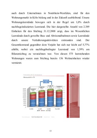 auch durch Unternehmen in Nordrhein-Westfalen, sind                                                                         für den
Wohnungsmarkt in Köln bislang und in der Zukunft ausbleibend. Unsere
Wohnungsleerstände bewegen sich in der Regel um 1,0% durch
nachfrageinduzierten Leerstand. Die hier dargestellte Anzahl von 2.389
Einheiten für den Stichtag 31.12.2008 zeigt, dass im Wesentlichen
Leerstände durch gewollte Bau- und Abrissmaßnahmen sowie Leerstände
durch    unsere                     Veräußerungsaktivitäten                                                 entstanden   sind.   Der
Gesamtleerstand gegenüber dem Vorjahr hat sich nur leicht auf 5,77%
erhöht, wobei ein nachfragebedingter Leerstand                                                                       von 1,39% am
Bilanzstichtag zu verzeichnen war. Von diesen 575 leerstehenden
Wohnungen waren zum Stichtag bereits 136 Wohneinheiten wieder
vermietet.



               Hauptversammlung 2009 der GAG Immobil ien AG

                Mietausfall in T€

                                                                  +1.371
                                                                    T€

                                                                           16.326 T€
                                                      14.955 T€               9,2 9%           15.479 T€
                                                                                                  8,13 %
              18.000                                    8,83 %
                                 13.075 T€                                   562 T€
              16.000               7 ,8 4%
                                                       632 T€                                    56 2 T€
              14.000             79 8 T€
                                                                            5.849 T€
              12.000                                 5.859 T€                                   6 .159 T€
              10.000             5 .286 T€
               8.000
               6.000
                                                      8.46 4 T€            9.915 T€             8.758 T€
               4.000             6 .991 T€
               2.000
                    0
                             Ist 2006              Ist 2007             Ist 2008             Plan 2009
                                                   GAG      Grubo       S onstige




             Rahmenbedingungen     Bericht Geschäftsjahr 2008     Besonderheiten    Résumé                       8




                                                                               13
 