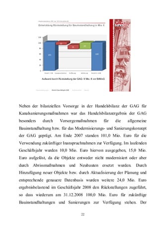 Hauptversammlung 2009 der GAG Immobil ien AG

               Entwicklung Rückstellung für Bauinstandhaltung in Mio. €



              1 20


              1 00                                10
                                                                      15               24
                80


                60
                             101                                                                       100

                40


                20


                 0
                       S ta nd 1. 1. 08   I na nspruc hna hm e    A uflös ung      Zuführu ng   S ta nd 31. 12.08



                     Aufwand durch Rü ckstellung der GAG: 9 Mio. € vor BilMoG



            Rahmenbedingungen        Bericht Geschäftsjahr 2008       Besonderheiten   Résumé                             12




Neben der bilanziellen Vorsorge in der Handelsbilanz der GAG für
Kanalsanierungsmaßnahmen war das Handelsbilanzergebnis der GAG
besonders            durch                        Vorsorgemaßnahmen                                                 für        die   allgemeine
Bauinstandhaltung bzw. für das Modernisierungs- und Sanierungskonzept
der GAG geprägt. Am Ende 2007 standen 101,0 Mio. Euro für die
Verwendung zukünftiger Inanspruchnahmen zur Verfügung. Im laufenden
Geschäftsjahr wurden 10,0 Mio. Euro hiervon ausgegeben, 15,0 Mio.
Euro aufgelöst, da die Objekte entweder nicht modernisiert oder aber
durch   Abrissmaßnahmen                                           und            Neubauten ersetzt wurden.                               Durch
Hinzufügung neuer Objekte bzw. durch Aktualisierung der Planung und
entsprechende genauere Datenbasis wurden weitere 24,0 Mio. Euro
ergebnisbelastend im Geschäftsjahr 2008 den Rückstellungen zugeführt,
so dass wiederum am 31.12.2008 100,0 Mio. Euro für zukünftige
Bauinstandhaltungen und Sanierungen zur Verfügung stehen. Der

                                                                                   22
 