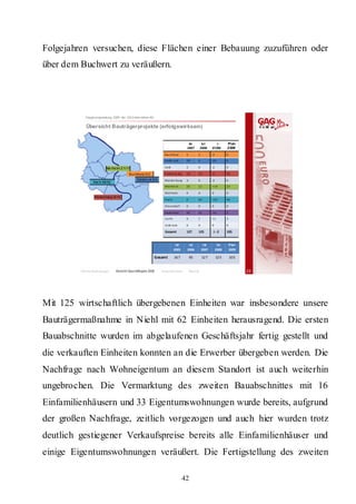 Folgejahren versuchen, diese Flächen einer Bebauung zuzuführen oder
über dem Buchwert zu veräußern.




           Hauptversammlung 2009 der GAG Immobil ien AG

            Übersicht Bauträgerprojekte (erfolgswirksam)


                                                                                     Ist          Is t      ∆          Plan
                                                                                    2007         2008     07/08        2 009
                                                                  Buc hforst        5        2            ‐3           0
                                                                  D e llb rück      29       4            ‐25          0

                         Me rhe im 2 1/11                         Ka lk             2        0            ‐2           0

                                        Bu chforst 0/2            Kl ette nb erg    18       14           ‐4           30
                                              Del lbrü ck 0/4     M a rie n burg    3        0            ‐3           0
                Nie hl 68/62
                                                                  M e rhe i m       25       11           + 14         23

                                                                  M ül he im        0        0            0            0
                 Kle tten berg 8/14
                                                                  N ie hl           0        62           + 62         46

                                                                  O ss e ndorf      0        0            0            0

                                                                  Ra de rtha l      45       31           ‐14          3
                                                                  S ürth            0        1            +1           3

                                                                  Z olls tock       0        0            0            0

                                                                  Gesamt            127      125          ∆ ‐2         105


                                                                             Ist     Ist          Ist           Ist        P lan 
                                                                            2005    2006         2007          2008        2009

                                                          Gesamt            16 7        93        12 7         12 5        10 5


         Rahmenbedingungen      Bericht Geschäftsjahr 2008      Besonderheiten          Résumé                                      22




Mit 125 wirtschaftlich übergebenen Einheiten war insbesondere unsere
Bauträgermaßnahme in Niehl mit 62 Einheiten herausragend. Die ersten
Bauabschnitte wurden im abgelaufenen Geschäftsjahr fertig gestellt und
die verkauften Einheiten konnten an die Erwerber übergeben werden. Die
Nachfrage nach Wohneigentum an diesem Standort ist auch weiterhin
ungebrochen. Die Vermarktung des zweiten Bauabschnittes mit 16
Einfamilienhäusern und 33 Eigentumswohnungen wurde bereits, aufgrund
der großen Nachfrage, zeitlich vorgezogen und auch hier wurden trotz
deutlich gestiegener Verkaufspreise bereits alle Einfamilienhäuser und
einige Eigentumswohnungen veräußert. Die Fertigstellung des zweiten

                                                                                   42
 