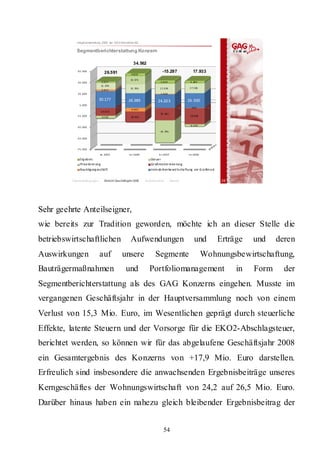 Hauptversammlung 2009 der GAG Immobil ien AG

           Segmentberichterstattung Konzern

                                                           34.562
            65. 000
                                     26.591                                     -15.297               17.933
                                                         4.820
                                                        14. 574
            45. 000               2.557                                        5.644                4. 304
                                  11. 378
                                                        15. 790                17. 976              17.526
                                  2.954
            25. 000                                                            1.048

                             30.177                    26.389                24.20 3               26 .500
             5. 000
                                                                                                     ‐395
                                                        ‐6.605
                              ‐14.053
                                                                              ‐22. 462
            ‐15. 000              ‐6. 422               ‐20.406                                    ‐28. 893


                                                                                                    ‐6.109
            ‐35. 000
                                                                              ‐41. 706

            ‐55. 000


            ‐75. 000
                              Ist  2005                 Is t 2006             Is t 2007            I st 2008
              Erg ebnis                                                 Ste ue r
              Pr iva tisier ung                                         Gr oßmoder nisie rung
              Bauträg erg eschä ft                                      Imm obilienbe wir tscha ftung  vor  G roßm od.


         Rahmenbedingungen           Bericht Geschäftsjahr 2008     Besonderheiten        Résumé                          26




Sehr geehrte Anteilseigner,
wie bereits zur Tradition geworden, möchte ich an dieser Stelle die
betriebswirtschaftlichen                                Aufwendungen                                   und               Erträge    und    deren
Auswirkungen                  auf                 unsere                   Segmente                            Wohnungsbewirtschaftung,
Bauträgermaßnahmen                                   und               Portfoliomanagement                                     in   Form     der
Segmentberichterstattung als des GAG Konzerns eingehen. Musste im
vergangenen Geschäftsjahr in der Hauptversammlung noch von einem
Verlust von 15,3 Mio. Euro, im Wesentlichen geprägt durch steuerliche
Effekte, latente Steuern und der Vorsorge für die EKO2-Abschlagsteuer,
berichtet werden, so können wir für das abgelaufene Geschäftsjahr 2008
ein Gesamtergebnis des Konzerns von +17,9 Mio. Euro darstellen.
Erfreulich sind insbesondere die anwachsenden Ergebnisbeiträge unseres
Kerngeschäftes der Wohnungswirtschaft von 24,2 auf 26,5 Mio. Euro.
Darüber hinaus haben ein nahezu gleich bleibender Ergebnisbeitrag der


                                                                                 54
 