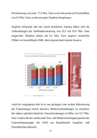 Privatisierung von rund 17,5 Mio. Euro sowie die positiven Finanzeffekte
von 4,3 Mio. Euro zu diesem guten Ergebnis beigetragen.


Ergebnis belastend und mit einem deutlichen Anstieg haben sich die
Aufwendungen der Großmodernisierung von 22,5 auf 28,9 Mio. Euro
ausgewirkt. Daneben stehen mit 6,1 Mio. Euro negative steuerliche
Effekte im Geschäftsjahr 2008, überwiegend durch latente Steuern.



             Hauptversammlung 2009 der GAG Immobil ien AG

             Zinsen und ähnliche Aufwendungen in Mio. €



                                                                                                         38,5

              40                                                                                     1 ,3
                                       31,6                   32,7                 32,7
              35
                                                            1,8                1,3
                                1 ,8
              30                                                                                   17 ,3

              25                                      1 6,3                  1 5,2
                               1 7,0
              20

              15
                                                                                                   19 ,9
              10                                                             1 6,2
                               1 2,8                  1 4,6
               5

               0
                       Ist 2 00 6             Ist  2 00 7            Ist  2 00 8          P la n 20 09

                                                     GAG          Grubo        Sonstige



           Rahmenbedingungen        Bericht Geschäftsjahr 2008       Besonderheiten     Résumé                  27




Auch im vergangenen Jahr ist es uns gelungen, eine weitere Reduzierung
der Finanzmargen durch intensive Bankenverhandlungen zu erreichen.
Bei nahezu gleichen Stand der Zinsaufwendungen in Höhe von 32,7 Mio.
Euro wurden für das umfassende Neu- und Modernisierungsprogramm der
Unternehmensgruppe der GAG am Kapitalmarkt Langfrist-                                                                und
Einzeldarlehen platziert.
                                                                                   55
 