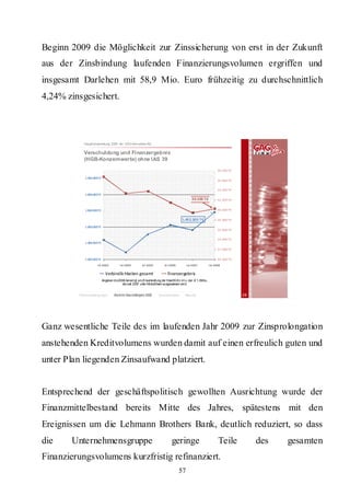 Beginn 2009 die Möglichkeit zur Zinssicherung von erst in der Zukunft
aus der Zinsbindung laufenden Finanzierungsvolumen ergriffen und
insgesamt Darlehen mit 58,9 Mio. Euro frühzeitig zu durchschnittlich
4,24% zinsgesichert.



           Hauptversammlung 2009 der GAG Immobil ien AG

           Verschuldung und Finanzergebnis
           (HGB-Konzernwerte) ohne IAS 39

                                                                                                                           38. 000 T €

            1.700.000 T€
                                                                                                                           36. 000 T €


                                                                                                                           34. 000 T €
            1.600.000 T€
                                                                                                   30.300 T€               32. 000 T €


            1.500.000 T€                                                                                                   30. 000 T €


                                                                                            1.492.500 T€                   28. 000 T €

            1.400.000 T€
                                                                                                                           26. 000 T €


                                                                                                                           24. 000 T €
            1.300.000 T€

                                                                                                                           22. 000 T €


            1.200.000 T€                                                                                                   20. 000 T €
                     I st 2003           I st 2004         Is t 2005         Is t 2006         I st 2007            I st 2008

                             Verbindlichkeiten gesamt                           Finanzergebnis
                           Angaben bi s 2006 bereini gt um Zi nserstattung der Stadt Köl n i.H.v. der. € 1,8Mio.,
                                          die seit 2007 unter Mi eterlösen ausgewiesen wird.


         Rahmenbedingungen           Bericht Geschäftsjahr 2008          Besonderheiten       Résumé                                     28




Ganz wesentliche Teile des im laufenden Jahr 2009 zur Zinsprolongation
anstehenden Kreditvolumens wurden damit auf einen erfreulich guten und
unter Plan liegenden Zinsaufwand platziert.


Entsprechend der geschäftspolitisch gewollten Ausrichtung wurde der
Finanzmittelbestand bereits Mitte des Jahres, spätestens mit den
Ereignissen um die Lehmann Brothers Bank, deutlich reduziert, so dass
die    Unternehmensgruppe                                                          geringe                                 Teile              des   gesamten
Finanzierungsvolumens kurzfristig refinanziert.
                                                                                         57
 