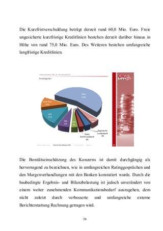 Die Kurzfristverschuldung beträgt derzeit rund 60,0 Mio. Euro. Freie
ungesicherte kurzfristige Kreditlinien bestehen derzeit darüber hinaus in
Höhe von rund 75,0 Mio. Euro. Des Weiteren bestehen umfangreiche
langfristige Kreditlinien.



            Hauptversammlung 2009 der GAG Immobil ien AG

            Kreditgeber




                                                                        Wfa
                                                                        55%
                 Stadt Köln
                    10%



                        SKB
                        14 %
                                                                                 Sonstige
                                               SEB          KSK                    5%
                                               6%           4%

                                                                                             Bayerische 
                                                                         Dexia              Landesbank
                                                                      Kommunalbank              3%
                                                                          3%

          Rahmenbedingungen    Bericht Geschäftsjahr 2008    Besonderheiten   Résumé                       29




Die Bonitätseinschätzung des Konzerns ist damit durchgängig als
hervorragend zu bezeichnen, wie in umfangreichen Ratinggesprächen und
den Margenverhandlungen mit den Banken konstatiert wurde. Durch die
baubedingte Ergebnis- und Bilanzbelastung ist jedoch unverändert von
einem weiter zunehmenden Kommunikationsbedarf auszugehen, dem
nicht    zuletzt               durch                  verbesserte                      und             umfangreiche   externe
Berichterstattung Rechnung getragen wird.


                                                                          58
 