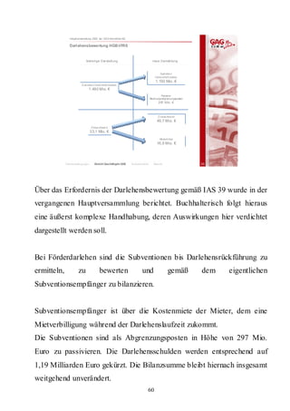 Hauptversammlung 2009 der GAG Immobil ien AG

               Darlehensbewertung HGB-IFRS


                            bisherige Dar stellung                                 neue Dars tellung



                                                                                         Darl ehe n
                                                                                     Verbi nd lich keiten
                                                                                     1.193 Mio. €
                        D arl ehe n Verbi nd lich keiten
                              1.490 Mio. €
                                                                                          Passiver
                                                                                 Rechnungsabgrenzungsposten
                                                                                        297 Mio. €



                                                                                       Z i nsau fwa nd
                                                                                      49,7 Mio. €
                                 Z insa ufwan d
                                 33,1 Mio. €
                                                                                         Mi eterl öse
                                                                                      16,6 Mio. €




             Rahmenbedingungen     Bericht Geschäftsjahr 2008   Besonderheiten      Résumé                    30




Über das Erfordernis der Darlehensbewertung gemäß IAS 39 wurde in der
vergangenen Hauptversammlung berichtet. Buchhalterisch folgt hieraus
eine äußerst komplexe Handhabung, deren Auswirkungen hier verdichtet
dargestellt werden soll.


Bei Förderdarlehen sind die Subventionen bis Darlehensrückführung zu
ermitteln,            zu                bewerten                        und                     gemäß         dem   eigentlichen
Subventionsempfänger zu bilanzieren.


Subventionsempfänger ist über die Kostenmiete der Mieter, dem eine
Mietverbilligung während der Darlehenslaufzeit zukommt.
Die Subventionen sind als Abgrenzungsposten in Höhe von 297 Mio.
Euro zu passivieren. Die Darlehensschulden werden entsprechend auf
1,19 Milliarden Euro gekürzt. Die Bilanzsumme bleibt hiernach insgesamt
weitgehend unverändert.
                                                                             60
 